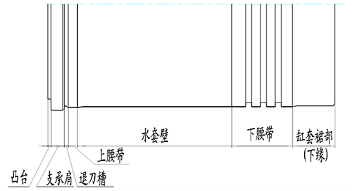 濕式氣缸套結構